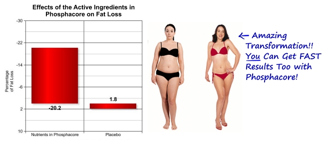 Fast Weight Loss